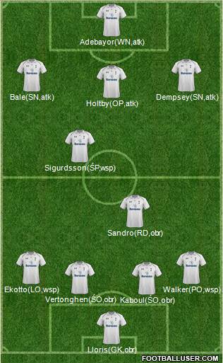 Tottenham Hotspur Formation 2013