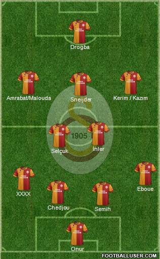 Galatasaray SK Formation 2013