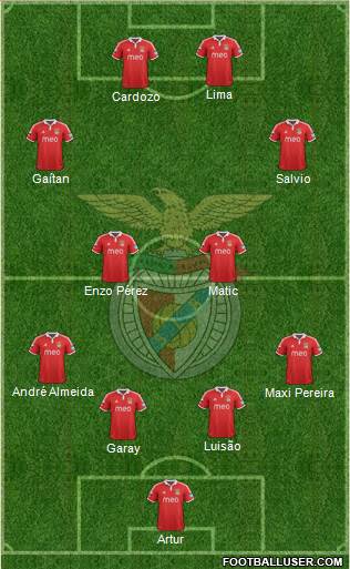 Sport Lisboa e Benfica - SAD Formation 2013