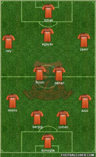 Bnei Yehuda Tel-Aviv Formation 2013