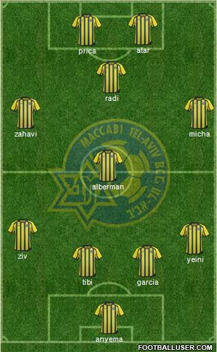 Maccabi Tel-Aviv Formation 2013