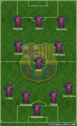 F.C. Barcelona Formation 2013