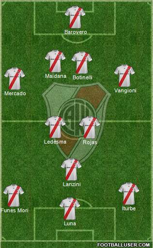 River Plate Formation 2013