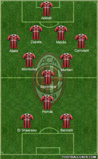 A.C. Milan Formation 2013