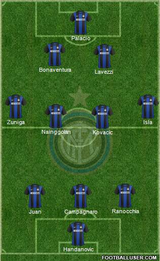 F.C. Internazionale Formation 2013