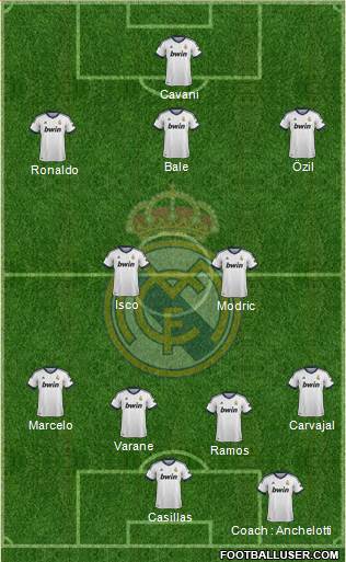 Real Madrid C.F. Formation 2013