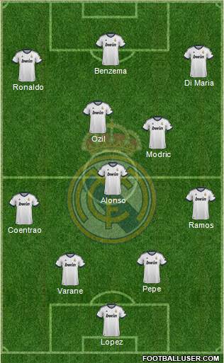 Real Madrid C.F. Formation 2013