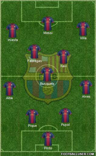 F.C. Barcelona Formation 2013