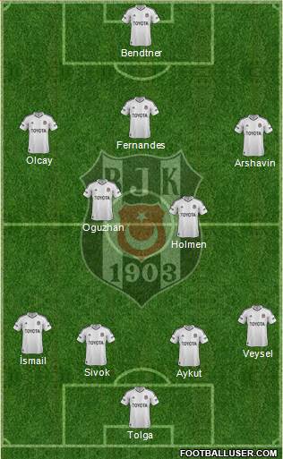 Besiktas JK Formation 2013