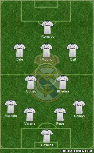 Real Madrid C.F. Formation 2013