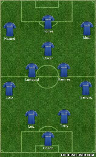 Chelsea Formation 2013