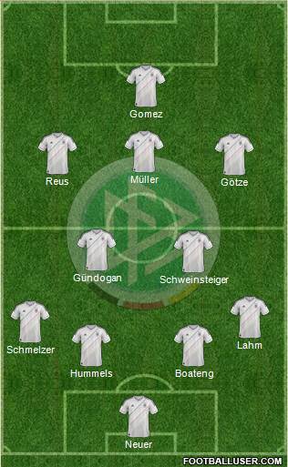 Germany Formation 2013