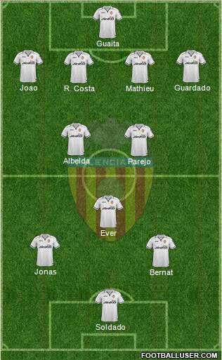 Valencia C.F., S.A.D. Formation 2013