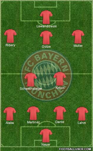 FC Bayern München Formation 2013