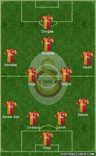 Galatasaray SK Formation 2013