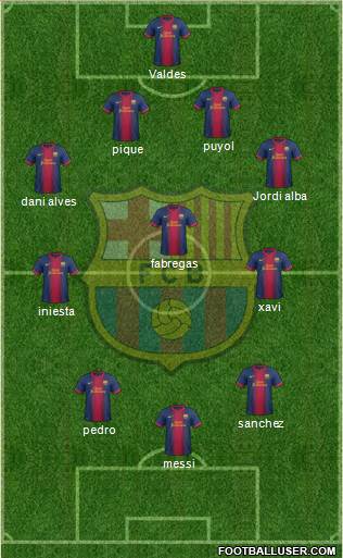 F.C. Barcelona Formation 2013