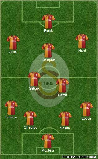 Galatasaray SK Formation 2013