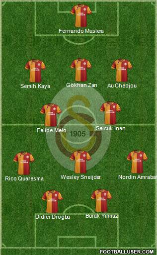 Galatasaray SK Formation 2013