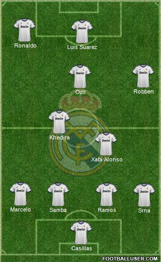 Real Madrid C.F. Formation 2013