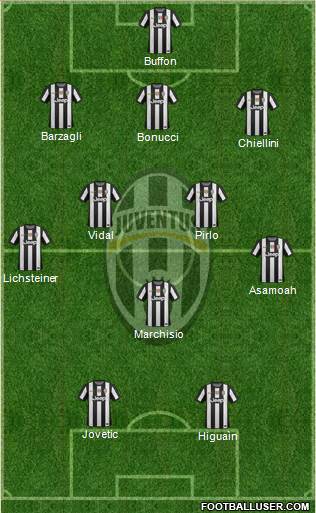Juventus Formation 2013