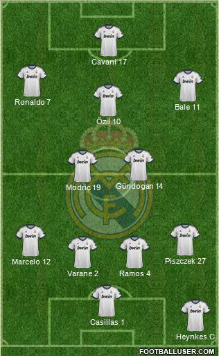 R. Madrid Castilla Formation 2013