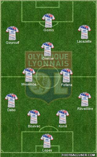 Olympique Lyonnais Formation 2013