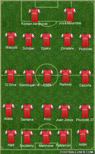 Arsenal Formation 2013