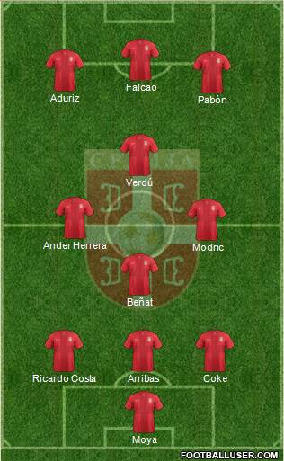 Serbia Formation 2013