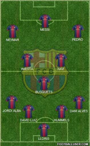F.C. Barcelona Formation 2013