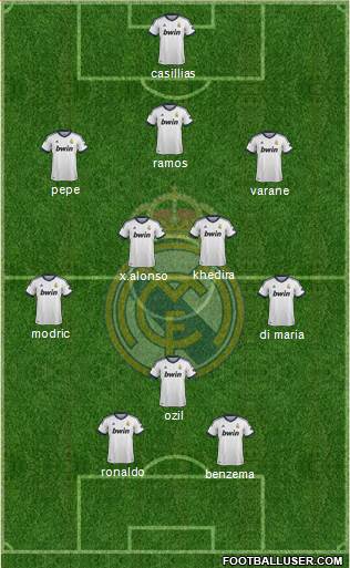 R. Madrid Castilla Formation 2013