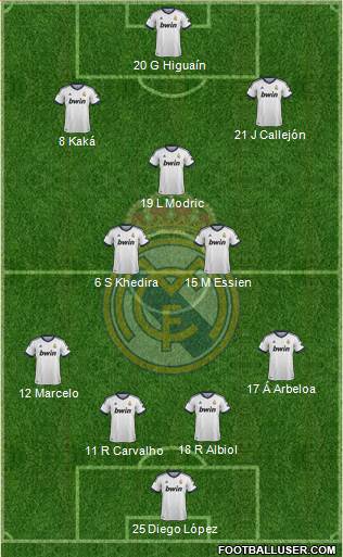 Real Madrid C.F. Formation 2013