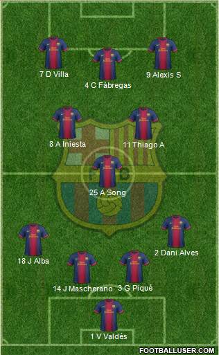 F.C. Barcelona Formation 2013