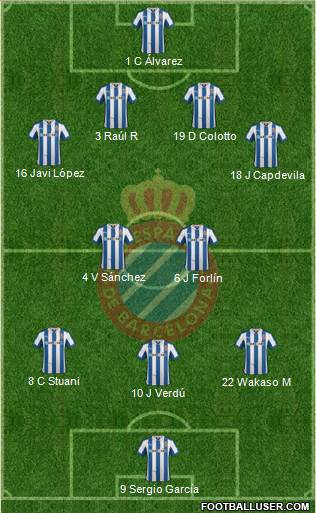 R.C.D. Espanyol de Barcelona S.A.D. Formation 2013