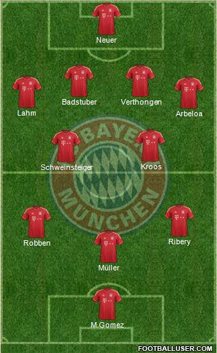 FC Bayern München Formation 2013