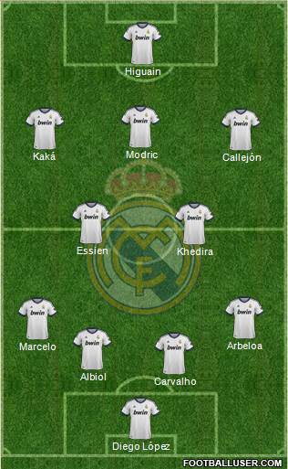 Real Madrid C.F. Formation 2013