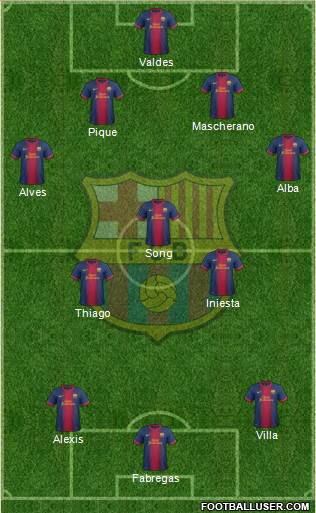 F.C. Barcelona Formation 2013