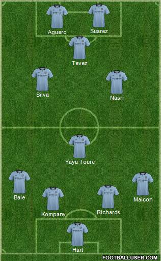 Manchester City Formation 2013
