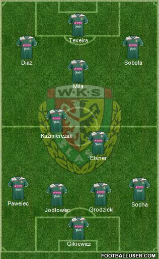 WKS Slask Wroclaw Formation 2013