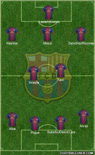 F.C. Barcelona Formation 2013