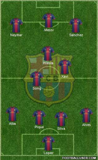 F.C. Barcelona Formation 2013
