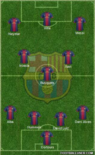 F.C. Barcelona Formation 2013