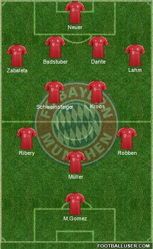 FC Bayern München Formation 2013