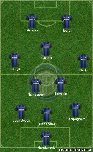 F.C. Internazionale Formation 2013