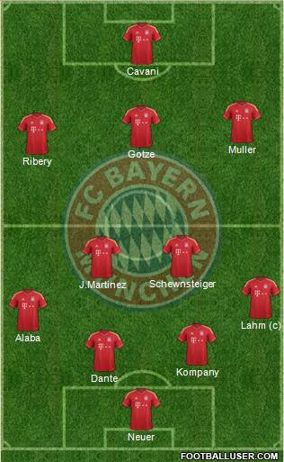 FC Bayern München Formation 2013
