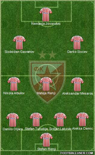 FC Red Star Belgrade Formation 2013