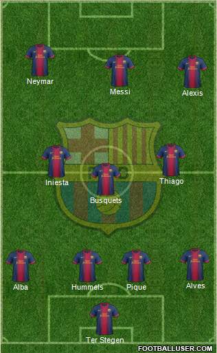 F.C. Barcelona Formation 2013