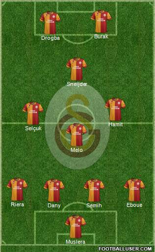 Galatasaray SK Formation 2013