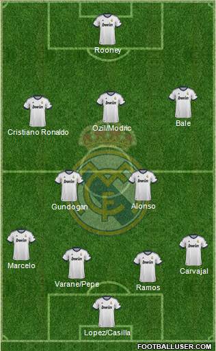 Real Madrid C.F. Formation 2013
