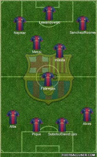 F.C. Barcelona Formation 2013