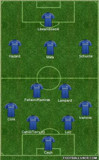 Chelsea Formation 2013